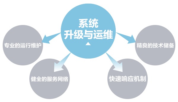 网络维护服务全解 保障企业用网稳定的日常代维策略