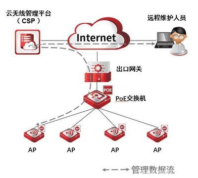 无线云管方案助力南京地铁9号线高效运维