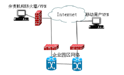 提升企业网络安全防线 全面设计方案与高效网络维护服务指南