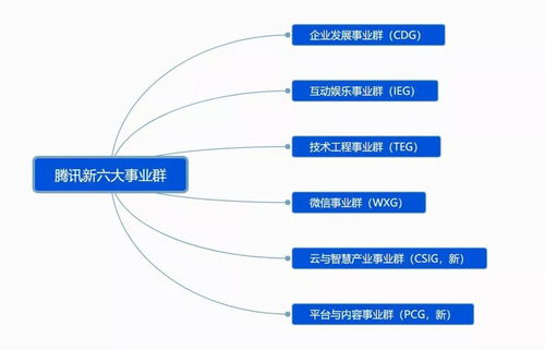腾讯技术委员会 将为鹅厂网络维护服务带来深远变革